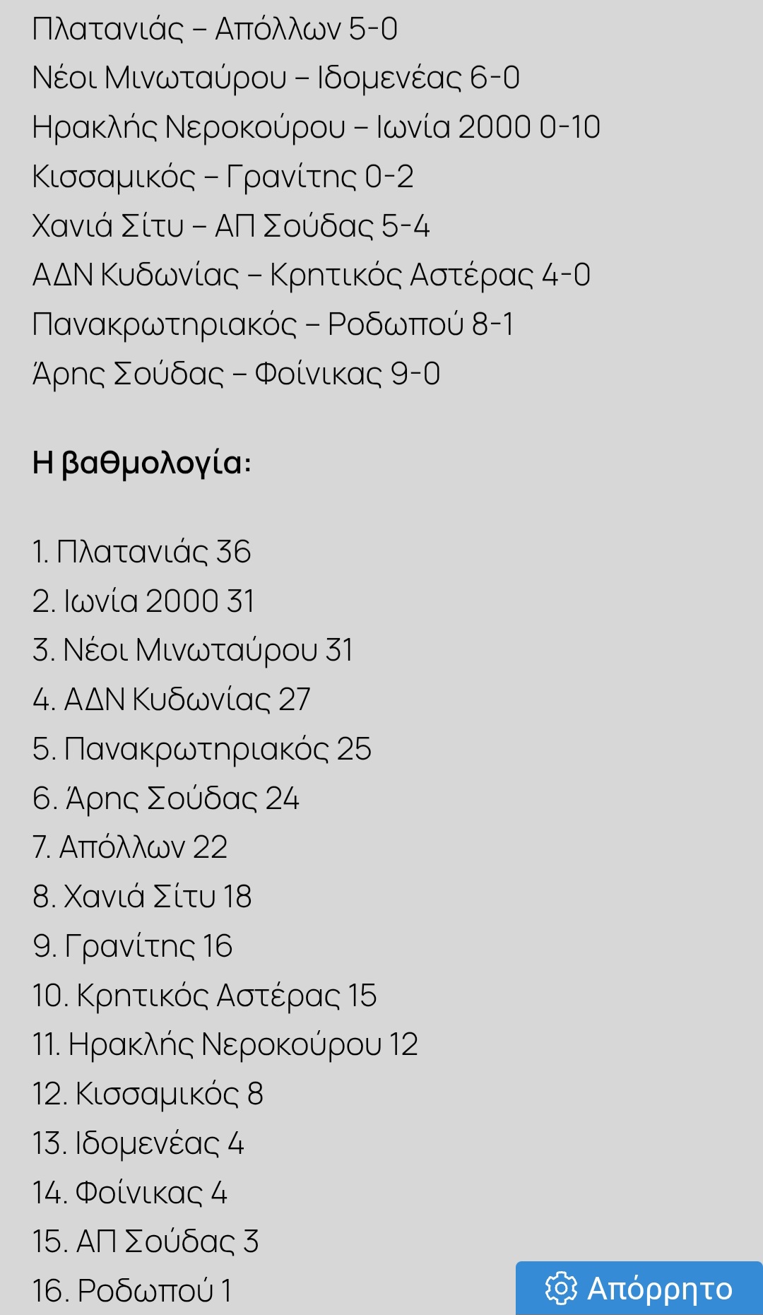 Βαθμολογία και σκορ μετα την 12η αγωνιστική στο πρωτάθλημα κ16