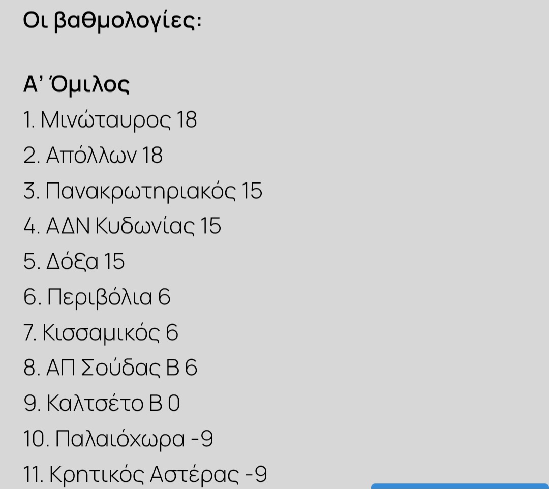 Η βαθμολογία μετα το τέλος της 7ης αγωνιστικής στο πρωτάθλημα της κ14