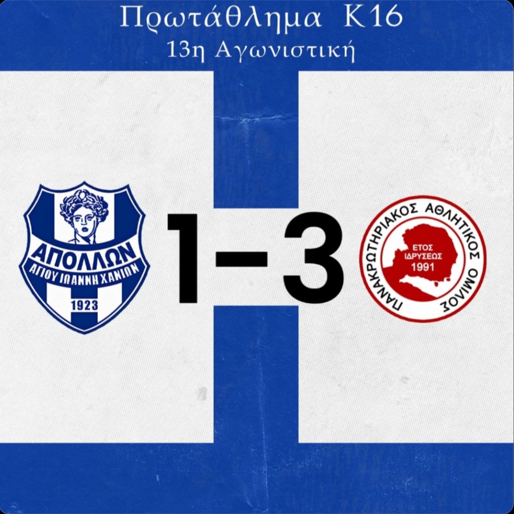 Ηττα στην Σούδα για την κ16